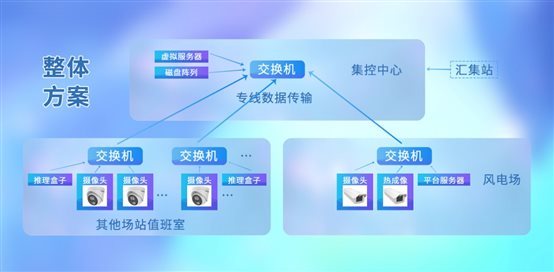 图形用户界面
低可信度描述已自动生成